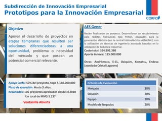 Subdirección de Innovación Empresarial
Prototipos para la Innovación Empresarial
Objetivo
Apoyar el desarrollo de proyectos en
etapas tempranas que resulten ser
soluciones diferenciadoras a una
oportunidad, problema o necesidad
del mercado y que posean un
potencial comercial relevante.
Apoyo Corfo: 50% del proyecto, tope $ 160.000.000
Plazo de ejecución: Hasta 3 años.
Resultados: 106 proyectos aprobados desde el 2010
Un total de MM$ 5.237
AES Gener
Recién finalizaron un proyecto. Desarrollaron un recubrimiento
para rodetes hidráulicos tipo Pelton, ocupados para la
generación eléctrica (en la central Hidroeléctrica ALFALFAL), con
la utilización de técnicas de ingeniería avanzada basadas en la
utilización de Robótica Industrial.
Costo total: 354.892.380
Aporte Innova: 125.000.000
Otras: Andrómaco, E-CL, Oxiquim, Komatsu, Endesa
(asociado Cristal Lagoons)
Ventanilla Abierta
Criterios de Evaluación
Mercado 30%
Solución 30%
Equipo 20%
Modelo de Negocios 20%
 