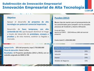 Subdirección de Innovación Empresarial
Innovación Empresarial de Alta Tecnología
13
Objetivo
Apoyar el desarrollo de proyectos de alta
tecnología con potencial comercial importante.
Desarrollo de fases tempranas, con alto
contenido de I+D, que busquen disminuir el riesgo
a través del desarrollo de prototipos, ensayos o
pruebas y, de esta manera, acelerar su llegada a
mercado.
Apoyo Corfo: 50% del proyecto, tope $ 750.000.000
Plazo de ejecución: Hasta 5 años.
Resultados: 12 Proyectos aprobados (2012 y 2013), con un
subsidio asignado de MM$ 6.700
Pucobre (2012)
Nuevo tipo de reactor para el procesamiento de
los concentrados para competir con los actuales
procesos de fundición y electro refinación.
Punta del Cobre
Aporte de CORFO : $503 Millones (48% del total del
proyecto)
Costo total $ 1.058.000.000
 