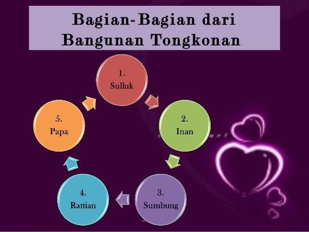 Ppt suku toraja