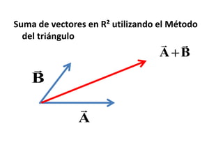 Suma de vectores en R² utilizando el Método del triángulo 