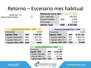 Retorno – Escenario mes habitual
 