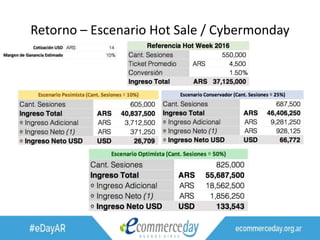 Retorno – Escenario Hot Sale / Cybermonday
 
