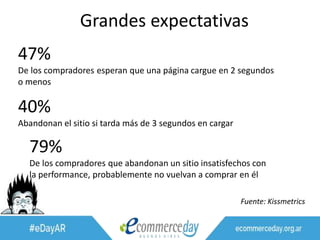 Grandes expectativas
47%
De los compradores esperan que una página cargue en 2 segundos
o menos
40%
Abandonan el sitio si tarda más de 3 segundos en cargar
79%
De los compradores que abandonan un sitio insatisfechos con
la performance, probablemente no vuelvan a comprar en él
Fuente: Kissmetrics
 