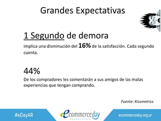 Grandes Expectativas
1 Segundo de demora
implica una disminución del 16% de la satisfacción. Cada segundo
cuenta.
44%
De los compradores les comentarán a sus amigos de las malas
experiencias que tengan comprando.
Fuente: Kissmetrics
 