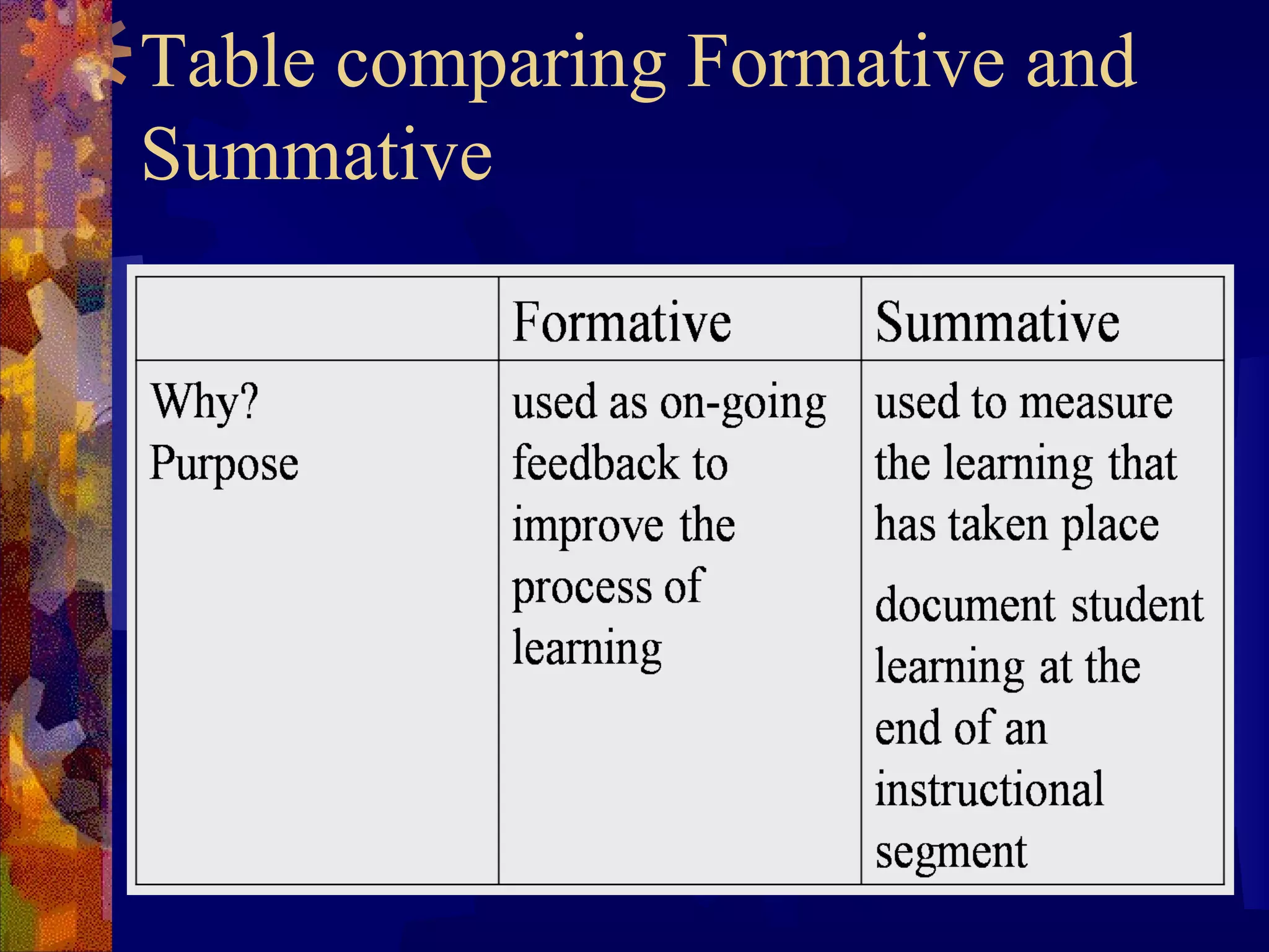 Table comparing Formative and
Summative
 
