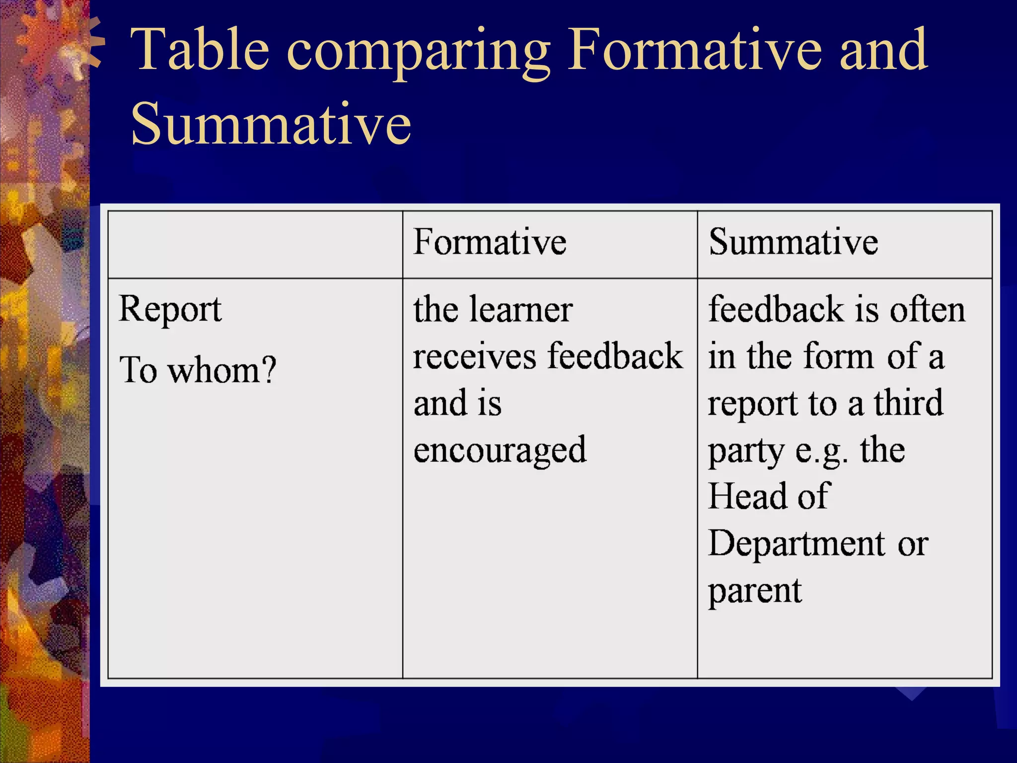 Table comparing Formative and
Summative
 