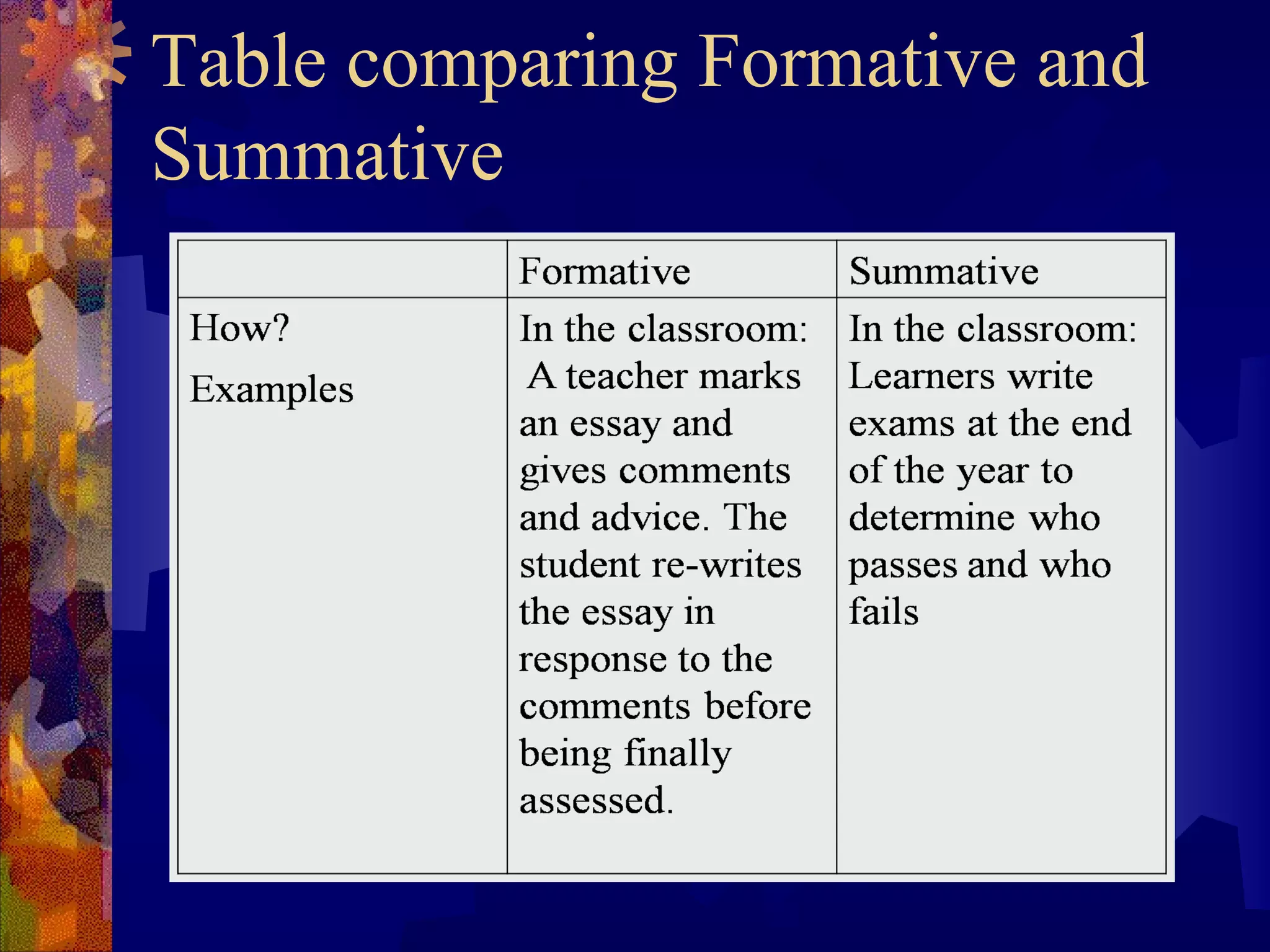 Table comparing Formative and
Summative
 