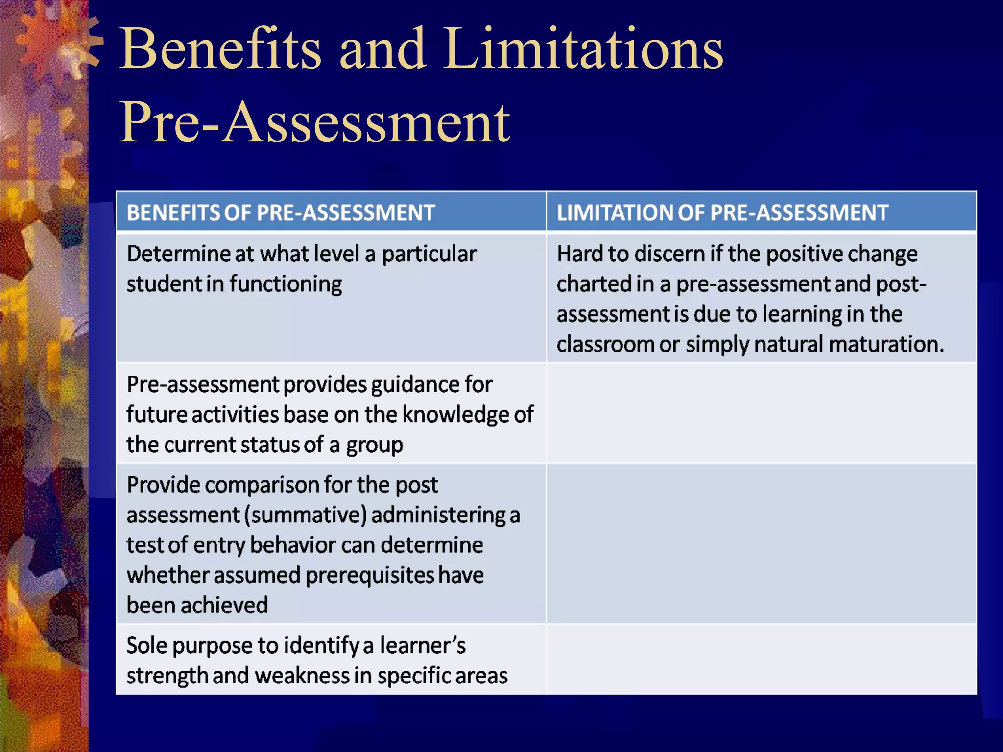 Benefits and Limitations
Pre-Assessment
 