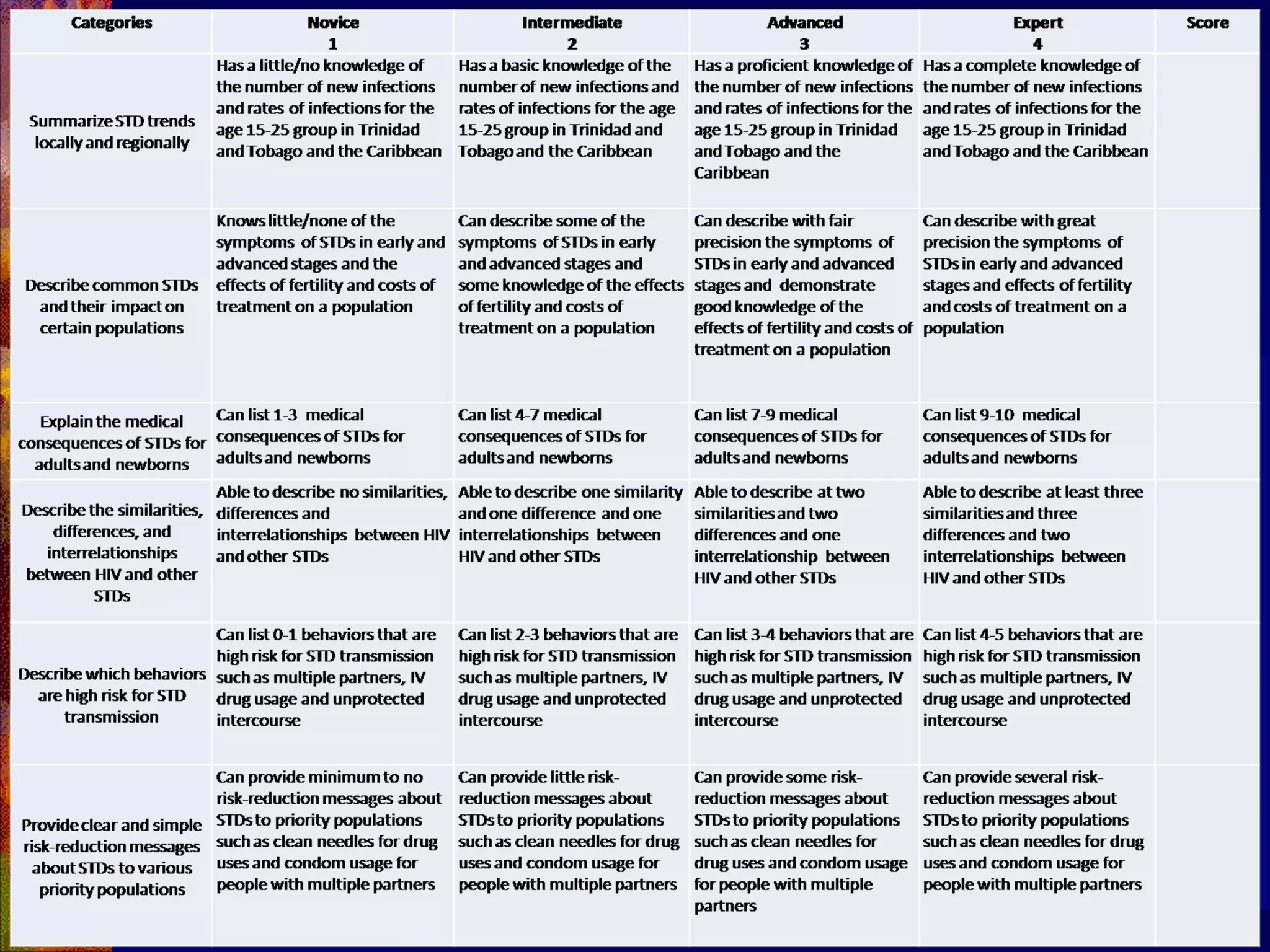 Ppt summative assessment