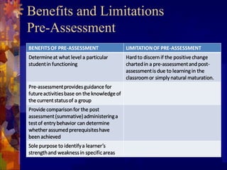 Benefits and Limitations
Pre-Assessment
 