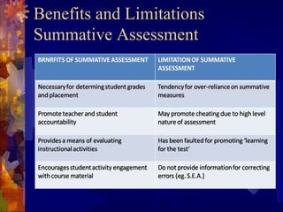 Benefits and Limitations
Summative Assessment
 