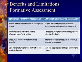 Benefits and Limitations
Formative Assessment
 