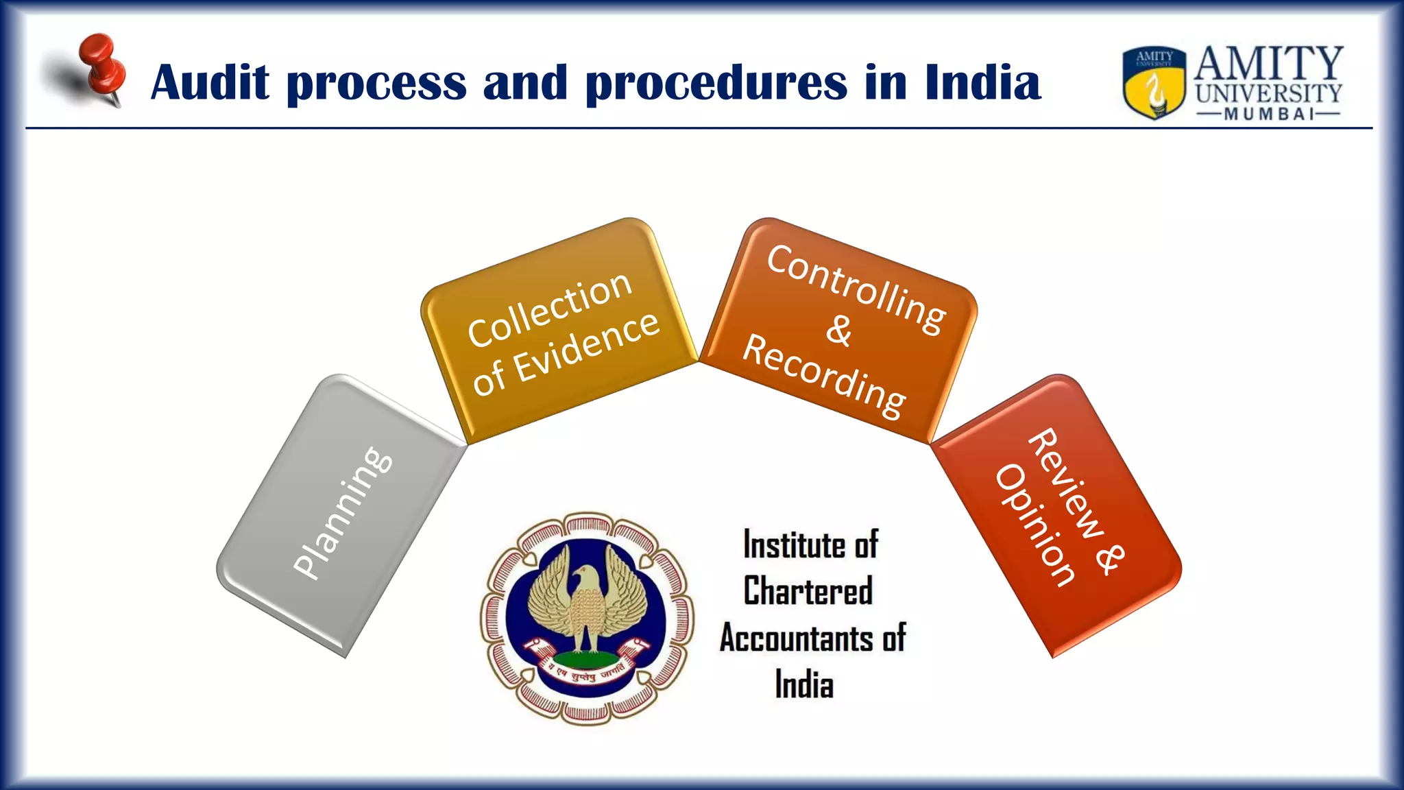 Audit process and procedures in India
 