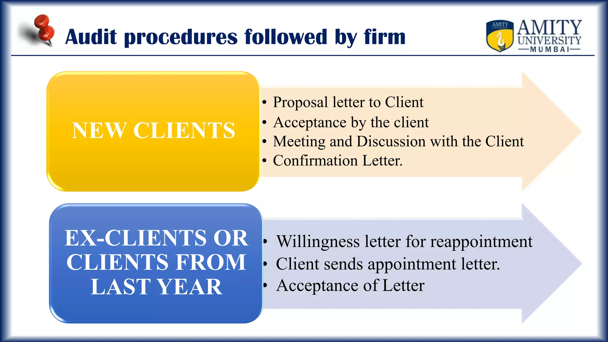 Audit procedures followed by firm
• Proposal letter to Client
• Acceptance by the client
• Meeting and Discussion with the Client
• Confirmation Letter.
NEW CLIENTS
• Willingness letter for reappointment
• Client sends appointment letter.
• Acceptance of Letter
EX-CLIENTS OR
CLIENTS FROM
LAST YEAR
 
