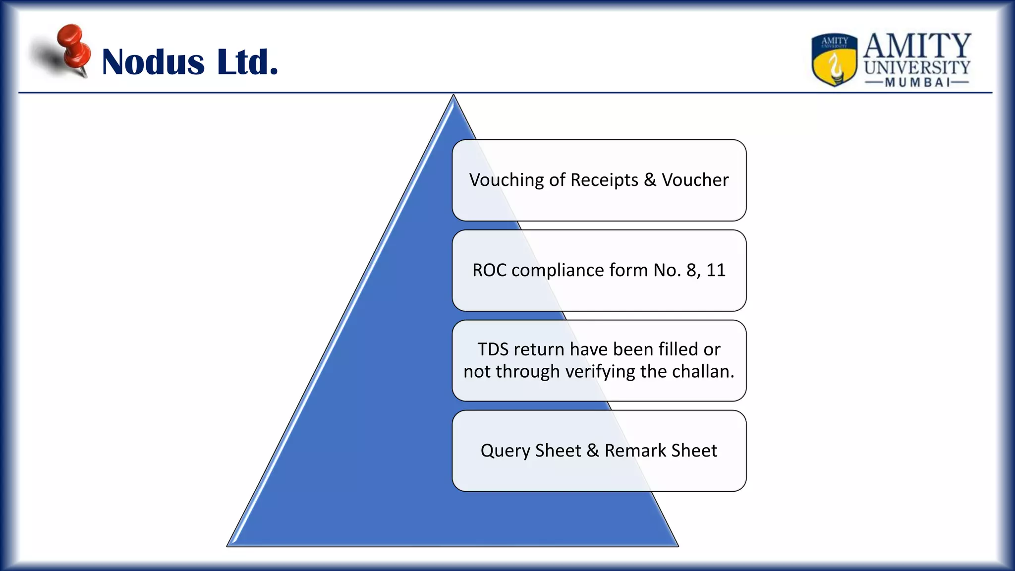 Nodus Ltd.
Vouching of Receipts & Voucher
ROC compliance form No. 8, 11
TDS return have been filled or
not through verifying the challan.
Query Sheet & Remark Sheet
 