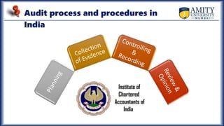 Audit process and procedures in
India
 