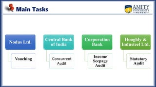 Main Tasks
Nodus Ltd.
Vouching
Central Bank
of India
Concurrent
Audit
Corporation
Bank
Income
Seepage
Audit
Hooghly &
Industeel Ltd.
Statutory
Audit
 