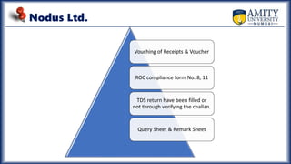 Nodus Ltd.
Vouching of Receipts & Voucher
ROC compliance form No. 8, 11
TDS return have been filled or
not through verifying the challan.
Query Sheet & Remark Sheet
 