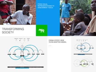 VII Summit Italiano di Architettura dell’Informazione / Bologna 15 –16 novembre 2013FROM VISUAL
REPRESENTATIONS TO
ASSESSMENT TOOLS!
- - -!
FROM A STATIC VIEW  
TO AN ADAPTIVE MODEL!
- - -!
TRANSFORMING
SOCIETY
 