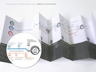 VII Summit Italiano di Architettura dell’Informazione / Bologna 15 –16 novembre 2013
 