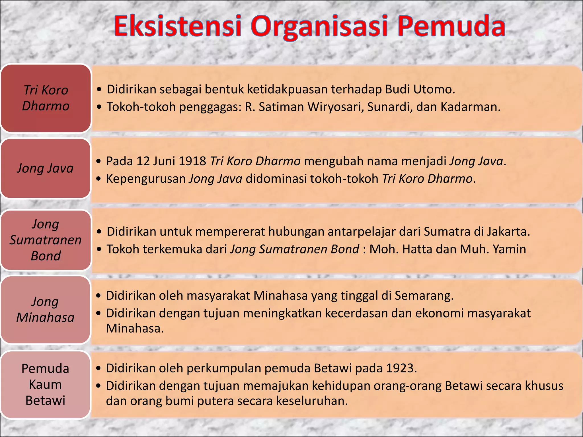 Tujuan Jong Java SUMPAH PEMUDA | PPTX