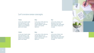 Let’s review some concepts
Yellow
Is the color of gold, butter
and ripe lemons. In the
spectrum of visible light,
yellow is found between
green and orange.
Blue
Is the colour of the clear sky
and the deep sea. It is
located between violet and
green on the optical
spectrum.
Red
Is the color of blood, and
because of this it has
historically been associated
with sacrifice, danger and
courage.
Yellow
Is the color of gold, butter
and ripe lemons. In the
spectrum of visible light,
yellow is found between
green and orange.
Blue
Is the colour of the clear sky
and the deep sea. It is
located between violet and
green on the optical
spectrum.
Red
Is the color of blood, and
because of this it has
historically been associated
with sacrifice, danger and
courage.
18
 