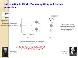 Introduction to RPM – Zeeman splitting and Larmor 
precession 
hυ 
Energy 
+ 1/2 
- 1/2 
B-Field 
(a) (b) 
No field Applied field 
Spin 
direction 
Precession of electron spin 
vector with frequency  
B-Field 
At the GM field in Nottingham, 50 mT: 
- h is ~10-7 of thermal energy kT 
The equivalent classical 
model has the electron spin 
vector precessing at the 
Larmor frequency of 1.4 
MHz at 50 mT 
Pieter Zeeman 
(1865-1943) 
Zeeman Effect 
1896 
Joseph Larmor 
(1857-1942) 
Get resonant absorption (ESR) at frequency  
= 1.4 MHz at 50 mT 
In a static MF, get splitting of 
spectral lines due to the electron 
spin 
 