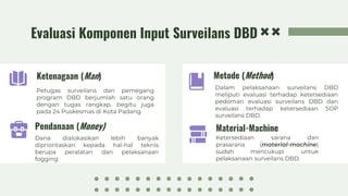 PPT Surveilans DBD.pptx