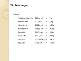 VI. Perhitungan

Perbotol :
Fenoksimetil penisilin

500 mg x 4

=

2g

Metil selulosa

0,3 g x 4

=

1,2 g

Polisorbat 80

0,015 g x 4

=

0,06 g

Asam Benzoat

0,015 g x 4

=

0,06 g

Sucralose

0,045 g x 4

=

0,18 g

Oleum Citri

0,03 g x 4

=

0,12 g

Tartrazin

7,5 x 10-5 x 4

=

3 x 10-4

Aquadest

15 mL x 4

=

60 mL

 