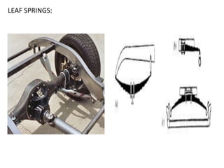 LEAF SPRINGS:
 