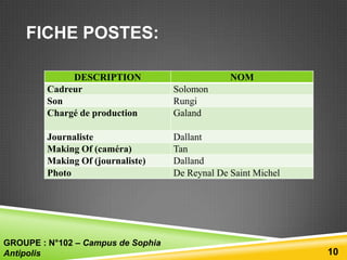 FICHE POSTES:
DESCRIPTION
Cadreur
Son
Chargé de production

Solomon
Rungi
Galand

Journaliste
Making Of (caméra)
Making Of (journaliste)
Photo

Dallant
Tan
Dalland
De Reynal De Saint Michel

GROUPE : N°102 – Campus de Sophia
Antipolis

NOM

10

 