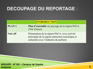 DECOUPAGE DU REPORTAGE :
INTRODUCTION

PLAN 1

Plan d’ensemble sur paysage de la région PACA
(Voir Grasse)

Voix off

Présentation de la région PACA, avec activité
principale de la région (attraction touristique et
culturelle avec l’industrie de parfum)

GROUPE : N°102 – Campus de Sophia
Antipolis

5

 