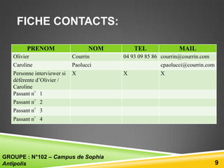 FICHE CONTACTS:
PRENOM

NOM

Olivier

Courrin

Caroline

Paolucci

Personne interviewer si
déférente d’Olivier /
Caroline
Passant n°1

X

TEL

MAIL

04 93 09 85 86 courrin@courrin.com
cpaolucci@courrin.com
X

X

Passant n°2

Passant n°3
Passant n°4

GROUPE : N°102 – Campus de Sophia
Antipolis

9

 