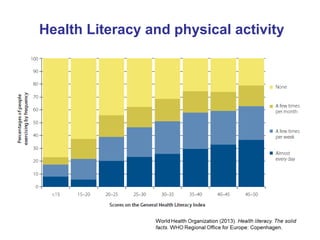 Health Literacy and physical activity
 