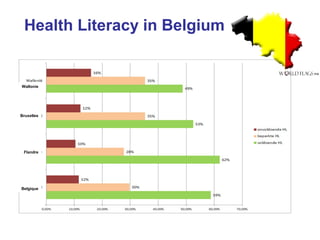 Wallonie
Bruxelles
Flandre
Belgique
Health Literacy in Belgium
 