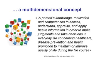… a multidemensional concept
« A person’s knowledge, motivation
and competences to access,
understand, appraise, and apply
health information in order to make
judgments and take decisions in
everyday life concerning healthcare,
disease prevention and health
promotion to maintain or improve
quality of life during the life course»
WHO. Health literacy. The solid facts. Health, 2016.
 