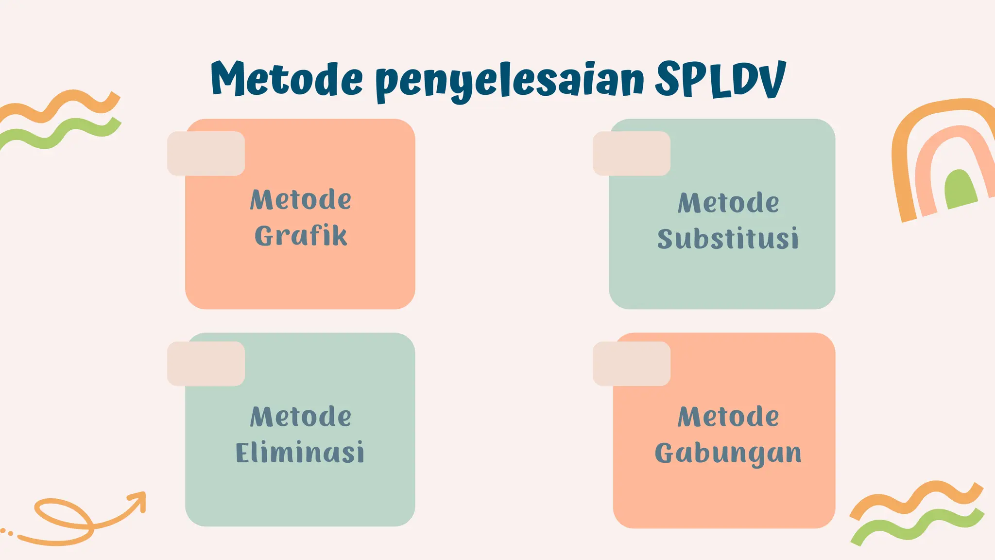 Metode penyelesaian SPLDV
Metode
Grafik
Metode
Eliminasi
Metode
Substitusi
Metode
Gabungan
 