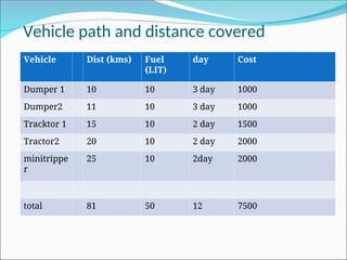 Solid Waste Management Route Optimization | PPT