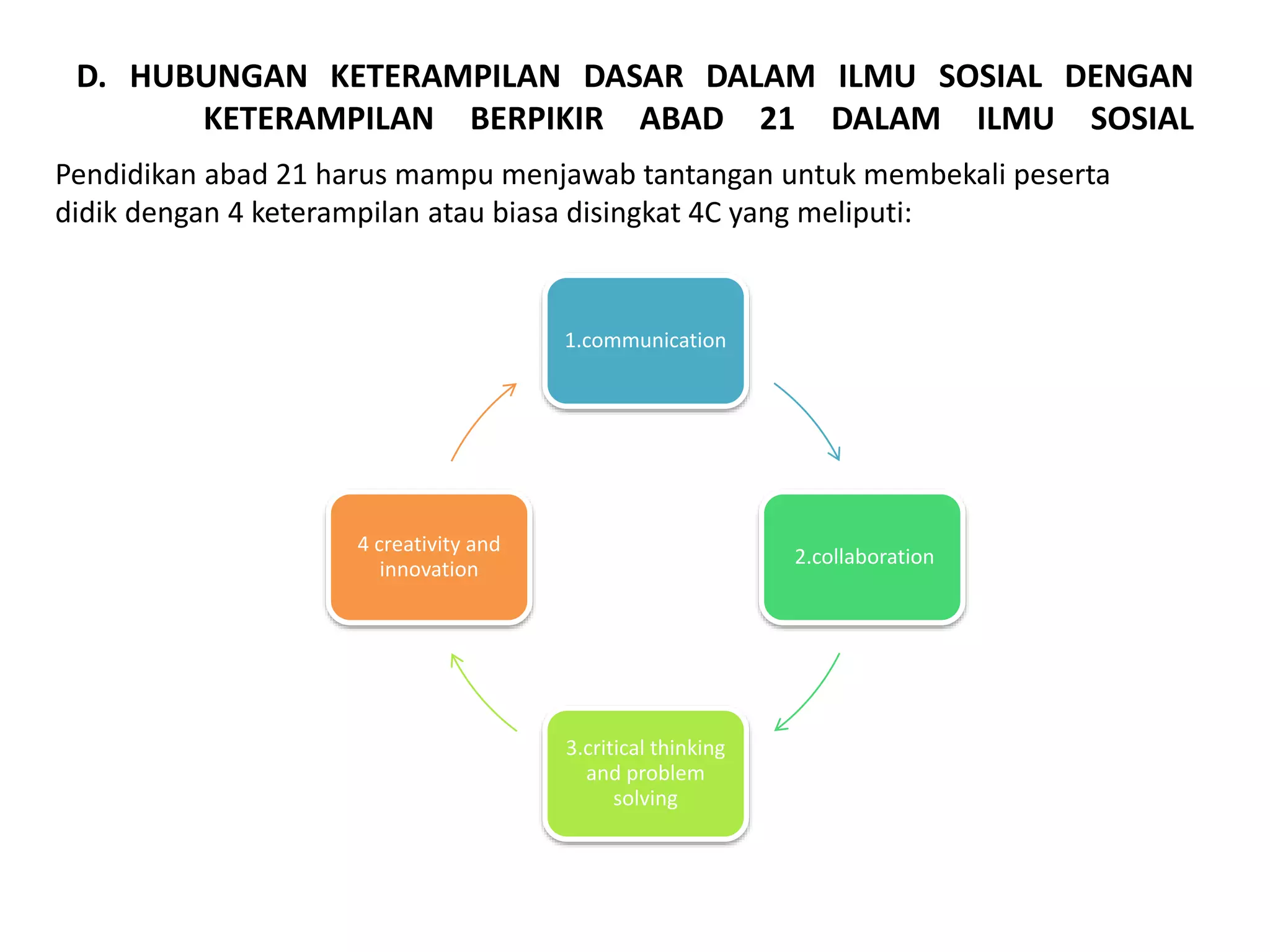 PPT SYARUL pptx Ppt syarul pptx