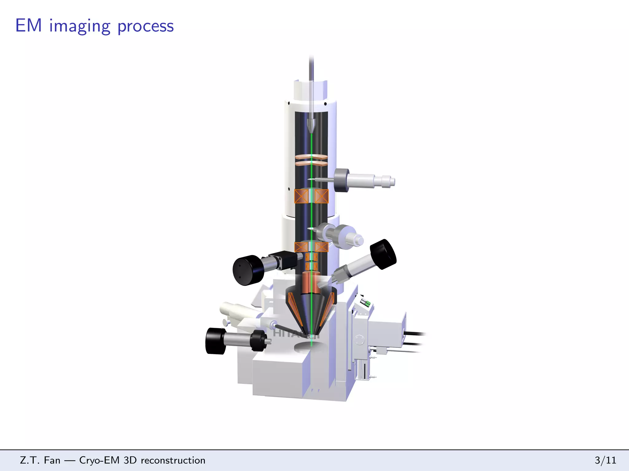 EM imaging process

Z.T. Fan — Cryo-EM 3D reconstruction

3/11

 