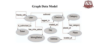 Designing real-time recommendations engine using graph databases.pptx