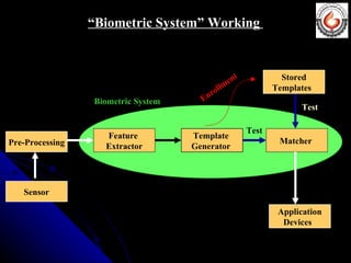 Face Recognition Technology | PPT