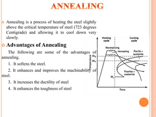 Microstructual Analysis Of Heat Treated EN8 Steel | PPTX