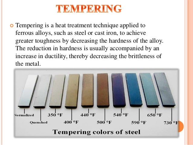 Microstructual Analysis Of Heat Treated EN8 Steel heat treat diagram 
