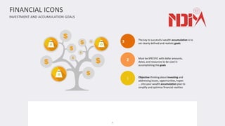 FINANCIAL ICONS
2
INVESTMENT AND ACCUMULATION GOALS
1
The key to successful wealth accumulation is to
set clearly defined and realistic goals
3
2 Must be SPECIFIC with dollar amounts,
dates, and resources to be used in
accomplishing the goals
Objective thinking about investing and
addressing issues, opportunities, hopes
... into your wealth accumulation plan to
simplify and optimise financial realities
 