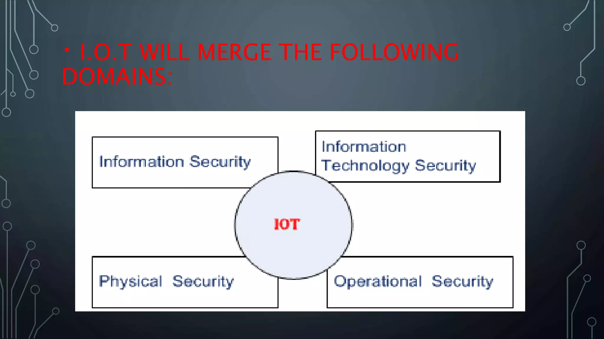 I.O.T WILL MERGE THE FOLLOWING
DOMAINS:
 