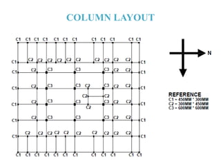 COLUMN LAYOUT
 