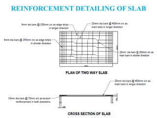 REINFORCEMENT DETAILING OF SLAB
 
