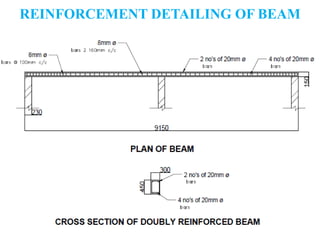 REINFORCEMENT DETAILING OF BEAM
 