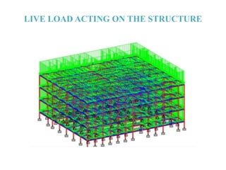 LIVE LOAD ACTING ON THE STRUCTURE
 